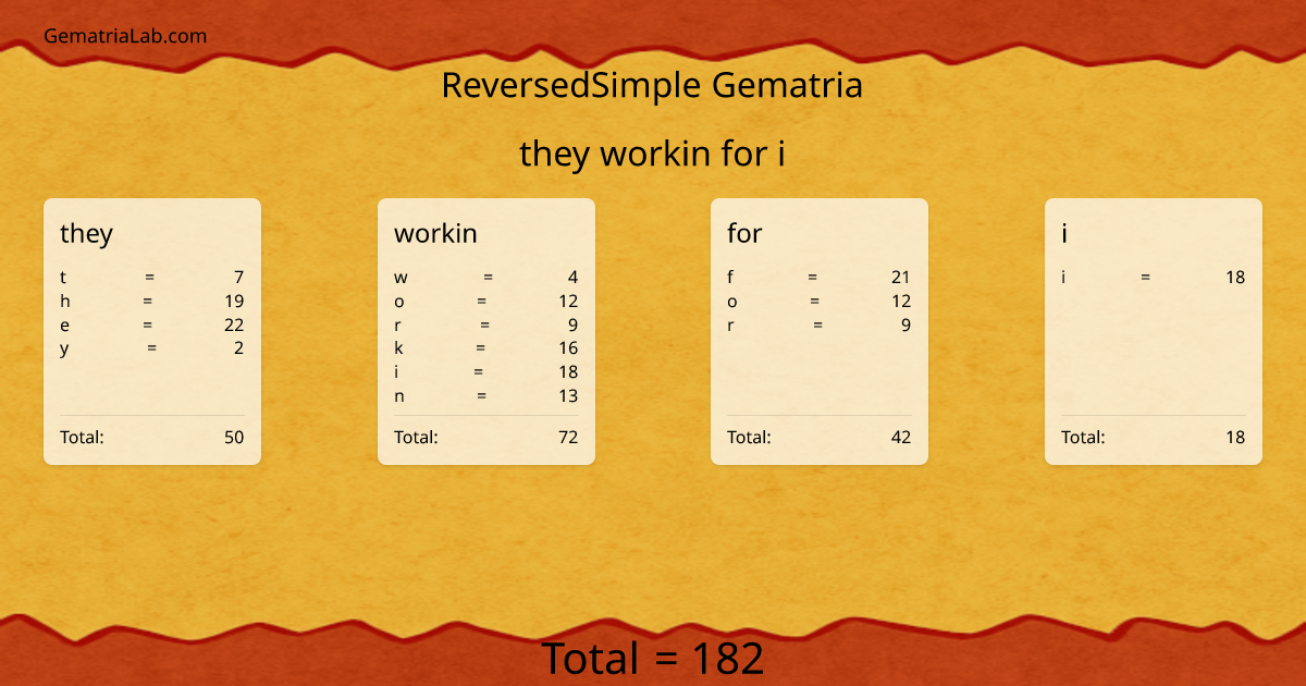 they workin for i in reversedSimple Gematria